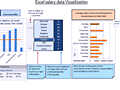 Dashboard to visualize Excel Salaries - by Yogesh Gupta - Chandoo.org - Screenshot #02