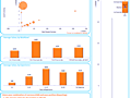 Dashboard to visualize Excel Salaries - by Aaditya Nanduri - Chandoo.org - Screenshot #02