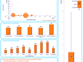 Dashboard to visualize Excel Salaries - by aaditya.nanduri@gmail.com.xlsm - Chandoo.org - Screenshot #02