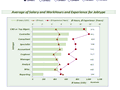 Dashboard to visualize Excel Salaries - by anchalee.phutest@web.de.xlsm - Chandoo.org - Screenshot #02