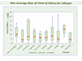 Dashboard to visualize Excel Salaries - by Word cloud from wordle.net - Chandoo.org - Screenshot #02