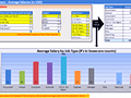 Dashboard to visualize Excel Salaries - by Andrew Plaut - Chandoo.org - Screenshot #02