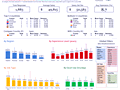 Dashboard to visualize Excel Salaries - by Ben Jones - Chandoo.org - Screenshot #02