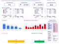 Dashboard to visualize Excel Salaries - by benjones@dataremixed.com.xlsx - Chandoo.org - Screenshot #02