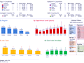 Dashboard to visualize Excel Salaries - by Very good colors and bright design - Chandoo.org - Screenshot #02