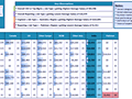 Dashboard to visualize Excel Salaries - by Nitin Bindal - Chandoo.org - Screenshot #02