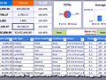 Dashboard to visualize Excel Salaries - by CESARINO RUA - Chandoo.org - Screenshot #02