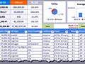 Dashboard to visualize Excel Salaries - by cesarinorua@gmail.com.xlsx - Chandoo.org - Screenshot #02
