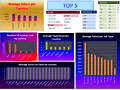 Dashboard to visualize Excel Salaries - by gguuiillee77@hotmail.com.xlsx - Chandoo.org - Screenshot #02