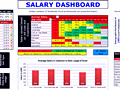 Dashboard to visualize Excel Salaries - by Prakash Singh Gusain - Chandoo.org - Screenshot #02