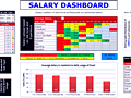 Dashboard to visualize Excel Salaries - by gusainprakash@gmail.com.xlsx - Chandoo.org - Screenshot #02