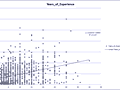 Dashboard to visualize Excel Salaries - by jingyi.abby.wei@gmail.com.xlsx - Chandoo.org - Screenshot #02