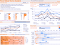 Dashboard to visualize Excel Salaries - by JeanMarc Voyer - Chandoo.org - Screenshot #02