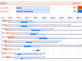 Dashboard to visualize Excel Salaries - by Good layout and colors - Chandoo.org - Screenshot #02