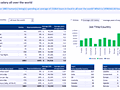 Dashboard to visualize Excel Salaries - by Karine Gouveia Dibai - Mediphacos - Chandoo.org - Screenshot #02
