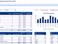 Dashboard to visualize Excel Salaries - by karine.dibai@mediphacos.com.xlsx - Chandoo.org - Screenshot #02