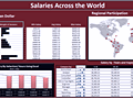 Dashboard to visualize Excel Salaries - by Stilwill, Kelly - Chandoo.org - Screenshot #02