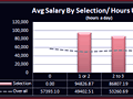 Dashboard to visualize Excel Salaries - by Kelly.Stilwill@wwt.com.xlsx - Chandoo.org - Screenshot #02