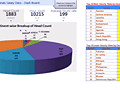 Dashboard to visualize Excel Salaries - by Krishnasamy Mohan - Chandoo.org - Screenshot #02