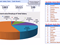 Dashboard to visualize Excel Salaries - by kmohan19622010@gmail.com.xlsm - Chandoo.org - Screenshot #02