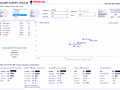 Dashboard to visualize Excel Salaries - by lubos.pribula@gmail.com.xls - Chandoo.org - Screenshot #02