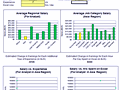 Dashboard to visualize Excel Salaries - by Braisted, Matthew - Chandoo.org - Screenshot #02