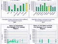 Dashboard to visualize Excel Salaries - by matthew.braisted@lifetech.com.xlsx - Chandoo.org - Screenshot #02