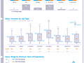 Dashboard to visualize Excel Salaries - by Nathan Gehman - Chandoo.org - Screenshot #02