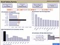 Dashboard to visualize Excel Salaries - by Nicholas R. Moné - Chandoo.org - Screenshot #02