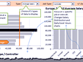 Dashboard to visualize Excel Salaries - by Dynamic charts - Chandoo.org - Screenshot #02