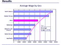 Dashboard to visualize Excel Salaries - by Select a business question to see the charts - Chandoo.org - Screenshot #02