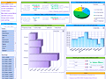 Dashboard to visualize Excel Salaries - by Peter van Klinken - Chandoo.org - Screenshot #02