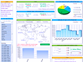 Dashboard to visualize Excel Salaries - by Slicers & form controls for dynamic selection - Chandoo.org - Screenshot #02