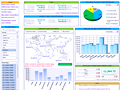 Dashboard to visualize Excel Salaries - by Good colors and layout - Chandoo.org - Screenshot #02