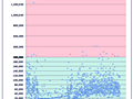 Dashboard to visualize Excel Salaries - by Good mix of text, data and charts - Chandoo.org - Screenshot #02