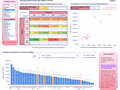 Dashboard to visualize Excel Salaries - by richard.stebles@gmail.com.xlsx - Chandoo.org - Screenshot #02