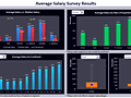 Dashboard to visualize Excel Salaries - by Bryan Waller - Chandoo.org - Screenshot #02