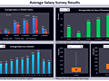 Dashboard to visualize Excel Salaries - by RWaller@aflac.com.xlsm - Chandoo.org - Screenshot #02