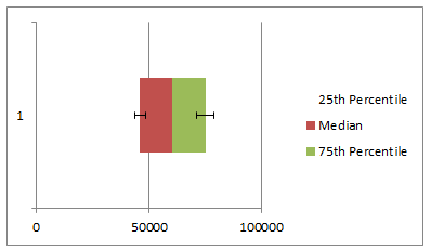 Excel Percentile Chart