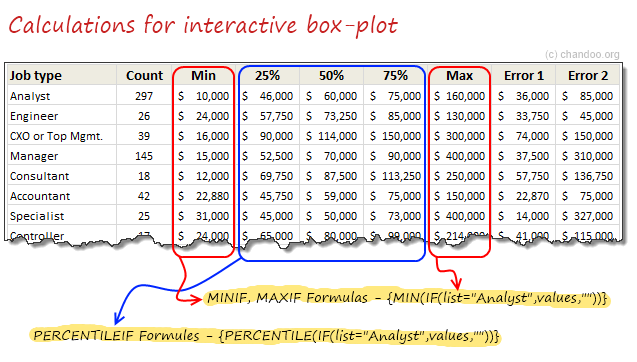 how to do box and whisker plot in excel