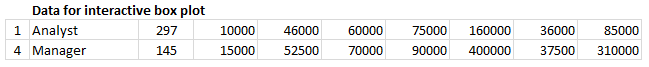 Fetch any two sets of values from calculations using INDEX formula - Excel box plot tutorial