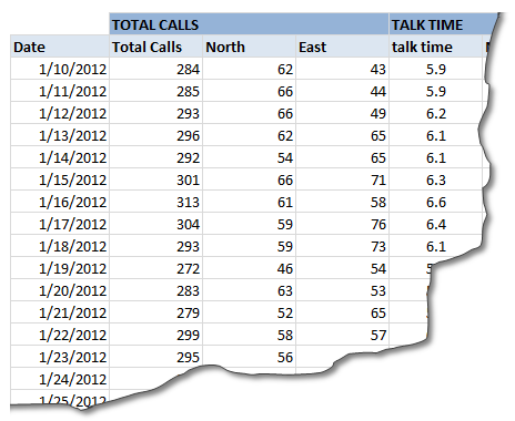 Calculations for 4 weeks - Customer Service Dashboard