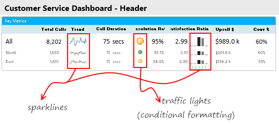 Charts in Header area - Customer Service Dashboard