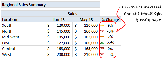 The default conditional formatting is not going to work here.