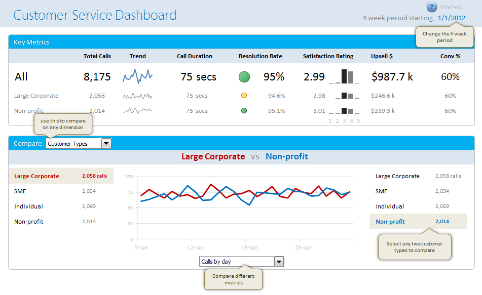 Designing a Customer Service Dashboard in Excel