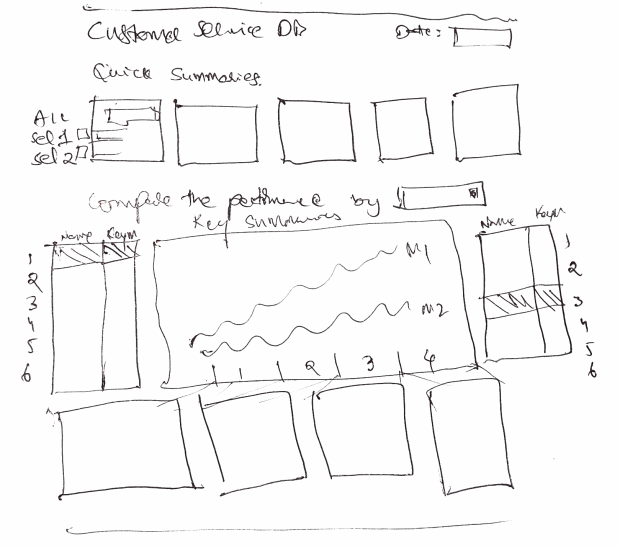 Designing Customer Service Dashboard - Sketch #1