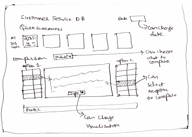 Designing a Customer Service Dashboard in Excel - Sketch #2