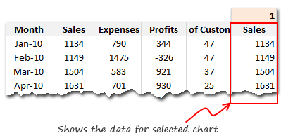 Data setup for Interactive Dashboard in Excel