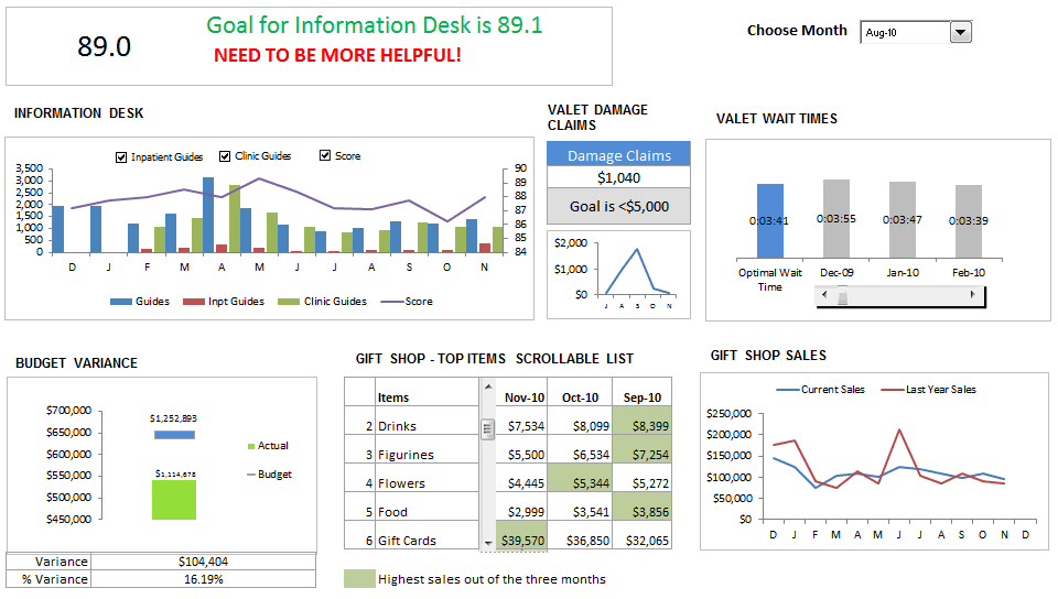 Customer Service Dashboard using Excel - Download Template, Learn how to  crete it