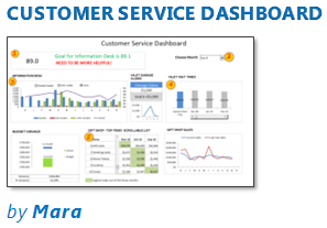 Customer Service Dashboard using Excel [Dashword Week]